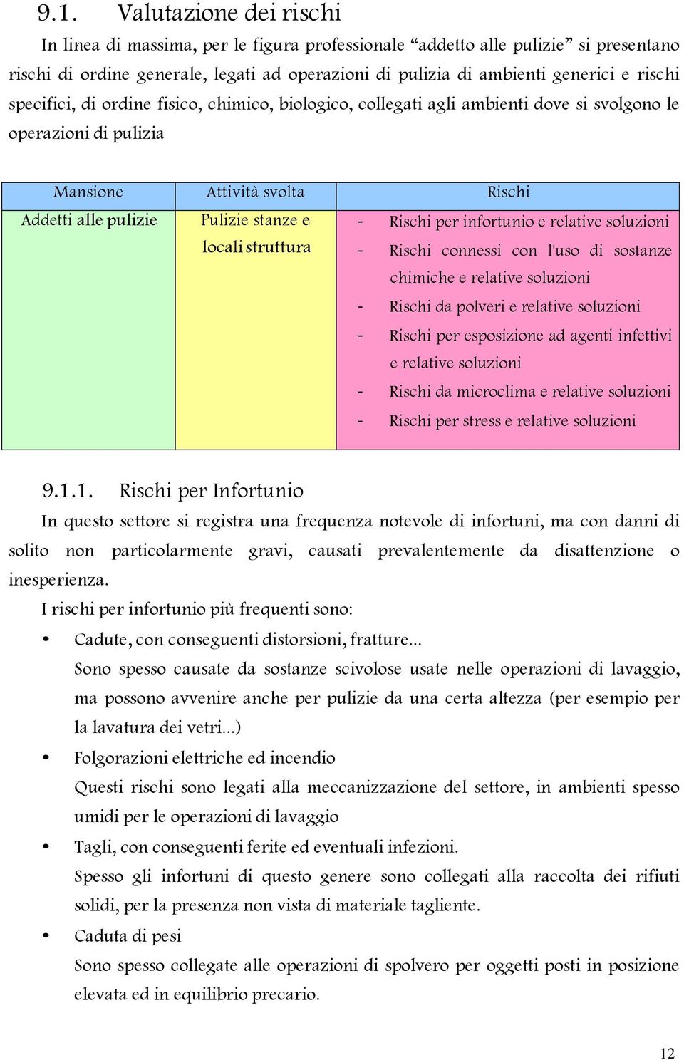 Rischi per infortunio e relative soluzioni locali struttura - Rischi connessi con l'uso di sostanze chimiche e relative soluzioni - Rischi da polveri e relative soluzioni - Rischi per esposizione ad