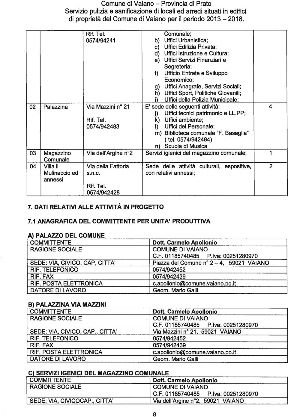 Uffc Sport, Poltche Govanl; ) Uffc_della_Polza_Muncpale; 02 Palazzna Va Mazzn n 21 E sede delle seguent attvtà: 4 j) Uffc tecnc patrmono e LL.PP; Rf. Tel.