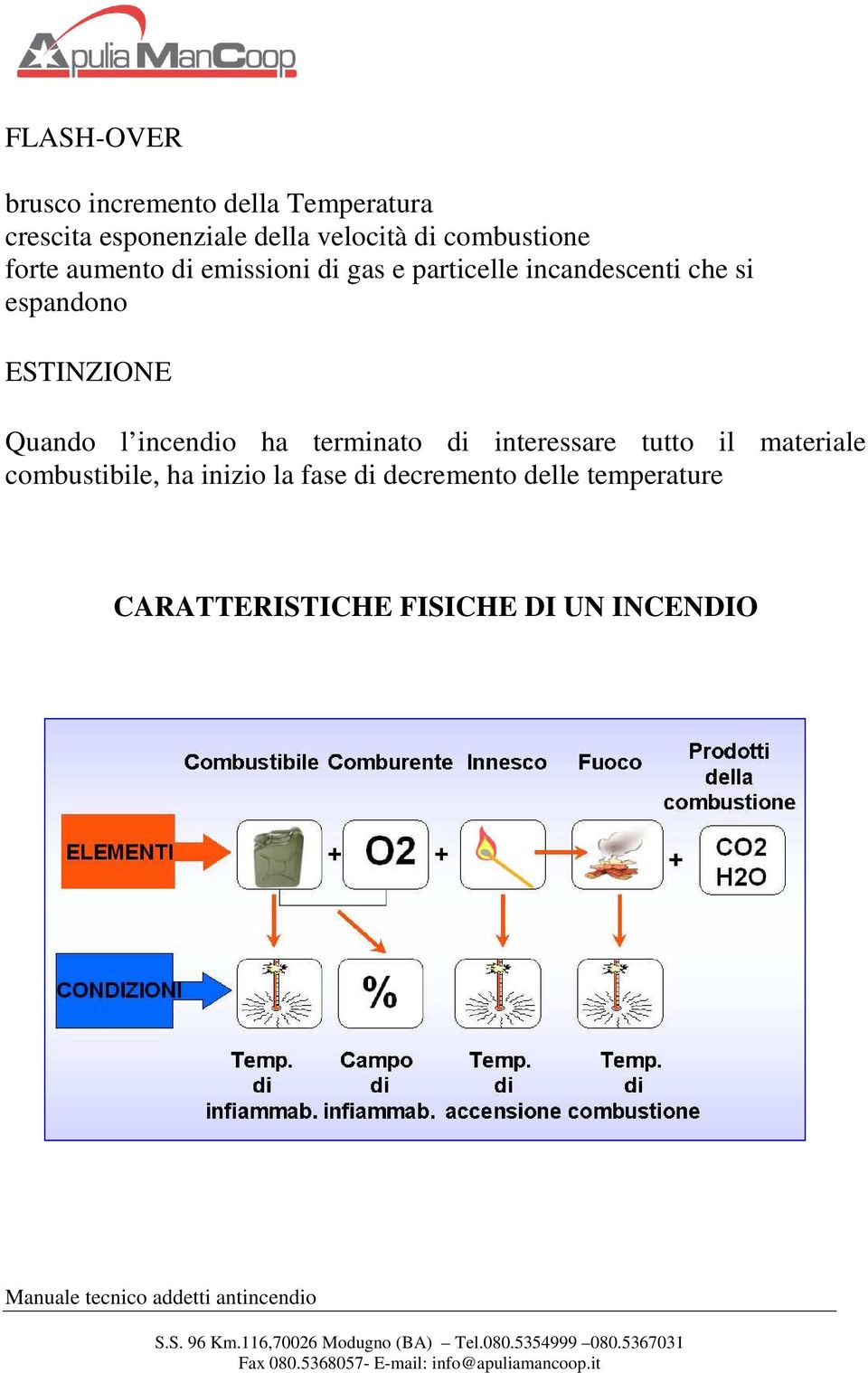 espandono ESTINZIONE Quando l incendio ha terminato di interessare tutto il materiale