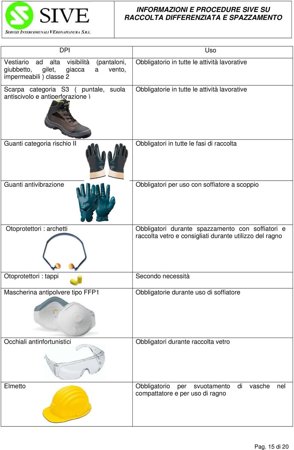 scoppio Otoprotettori : archetti Obbligatori durante spazzamento con soffiatori e raccolta vetro e consigliati durante utilizzo del ragno Otoprotettori : tappi Mascherina antipolvere tipo FFP1