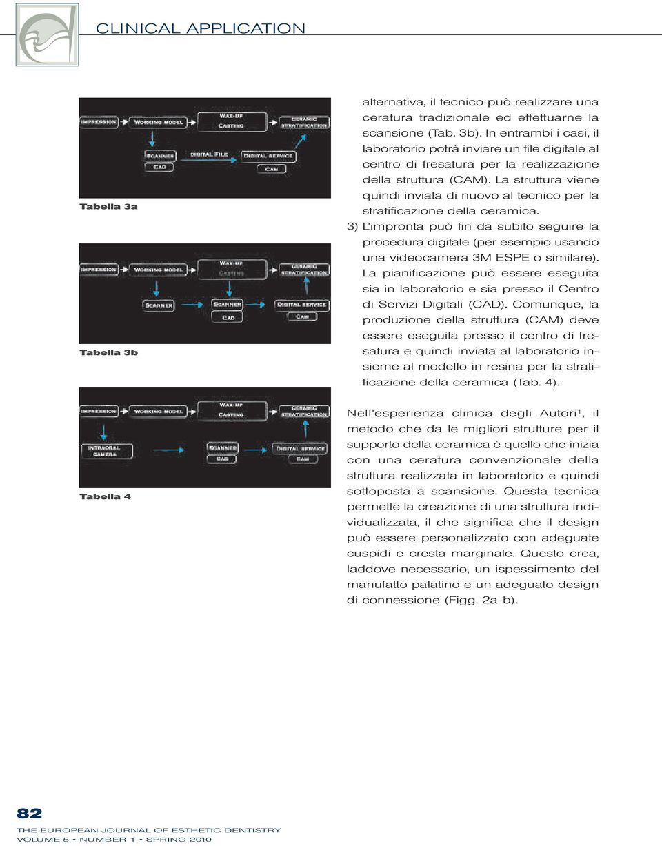 3) L impront può fin d suito seguire l procedur digitle (per esempio usndo un videocmer 3M ESPE o similre).