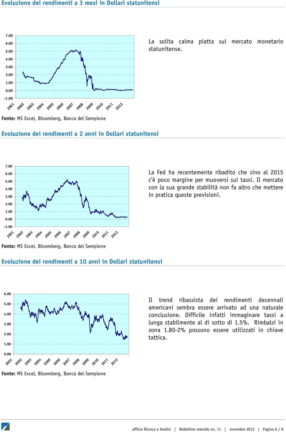 - Evoluzione dei rendimenti a 10 anni in Dollari statunitensi Il trend ribassista dei rendimenti decennali americani sembra essere arrivato ad una naturale conclusione.