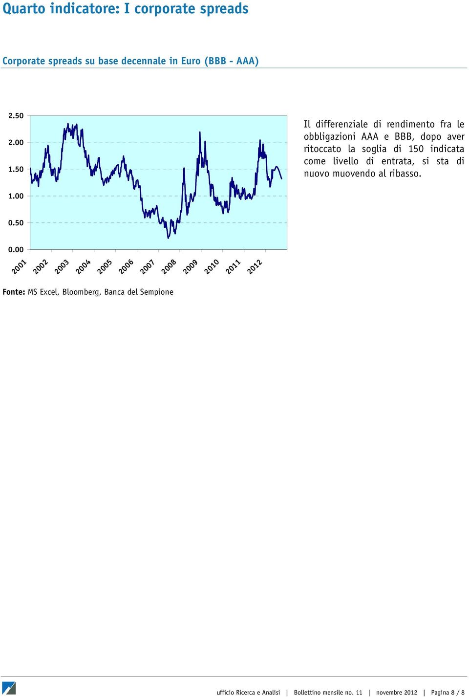 50 Il differenziale di rendimento fra le obbligazioni AAA e BBB, dopo aver ritoccato la