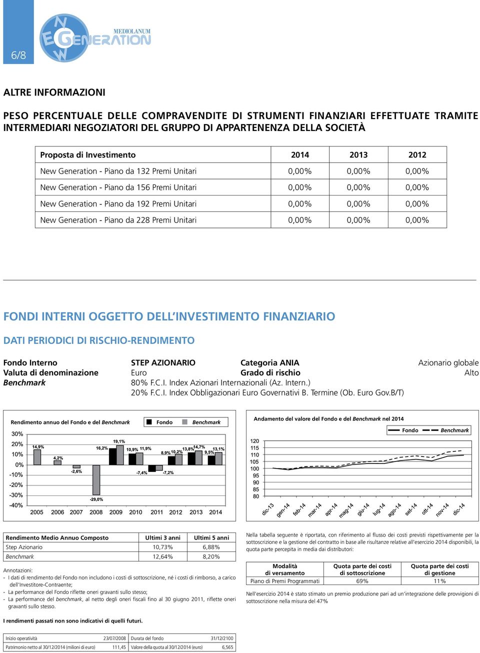 Generation - Piano da 228 Premi Unitari 0,00% 0,00% 0,00% FONDI INTERNI OGGETTO DELL INVESTIMENTO FINANZIARIO DATI PERIODICI DI RISCHIO-RENDIMENTO Fondo Interno Step Azionario Categoria ANIA