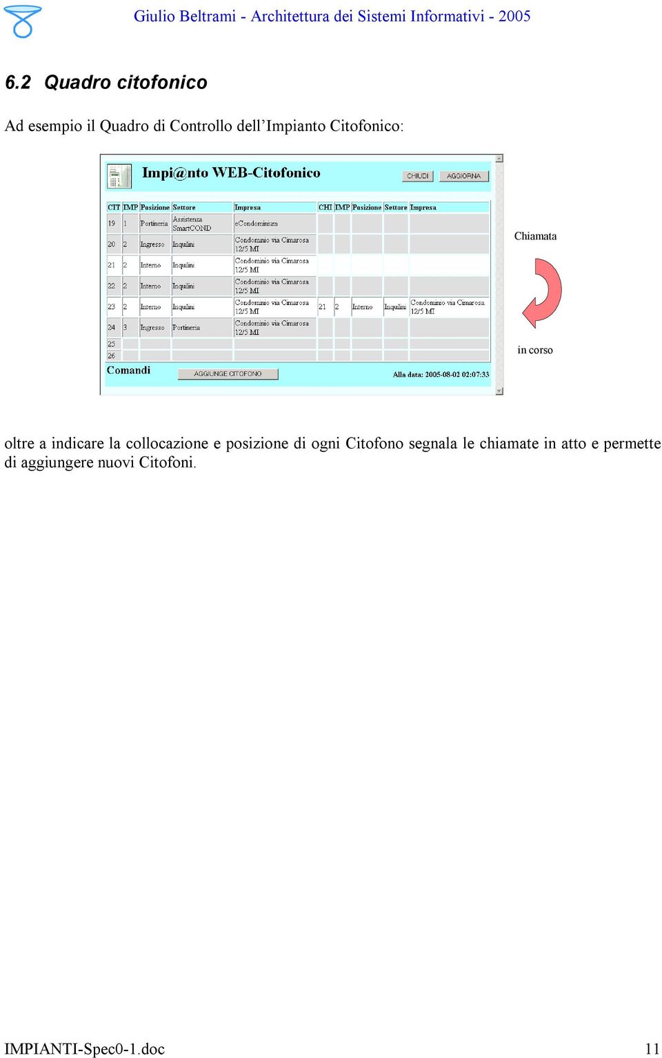 collocazione e posizione di ogni Citofono segnala le chiamate