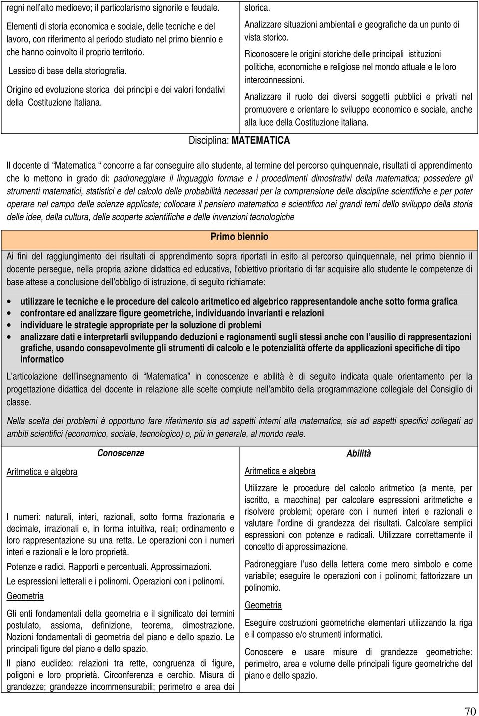 Lessico di base della storiografia. Origine ed evoluzione storica dei principi e dei valori fondativi della Costituzione Italiana. storica. Disciplina: MATEMATICA Analizzare situazioni ambientali e geografiche da un punto di vista storico.