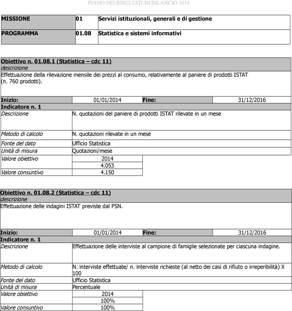 Inizio: 01/01/2014 Fine: 31/12/2016 N. quotazioni del paniere di prodotti ISTAT rilevate in un mese Metodo di calcolo N. quotazioni rilevate in un mese Ufficio Statistica Quotazioni/mese 4.