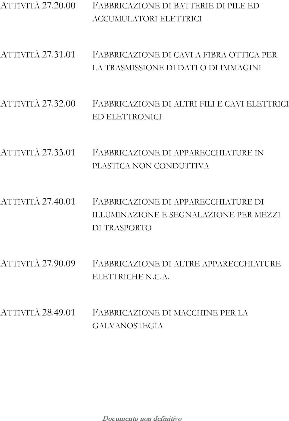 00 FABBRICAZIONE DI ALTRI FILI E CAVI ELETTRICI ED ELETTRONICI ATTIVITÀ 27.33.