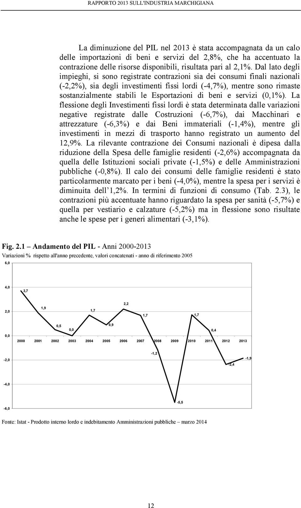 Esportazioni di beni e servizi (0,1%).