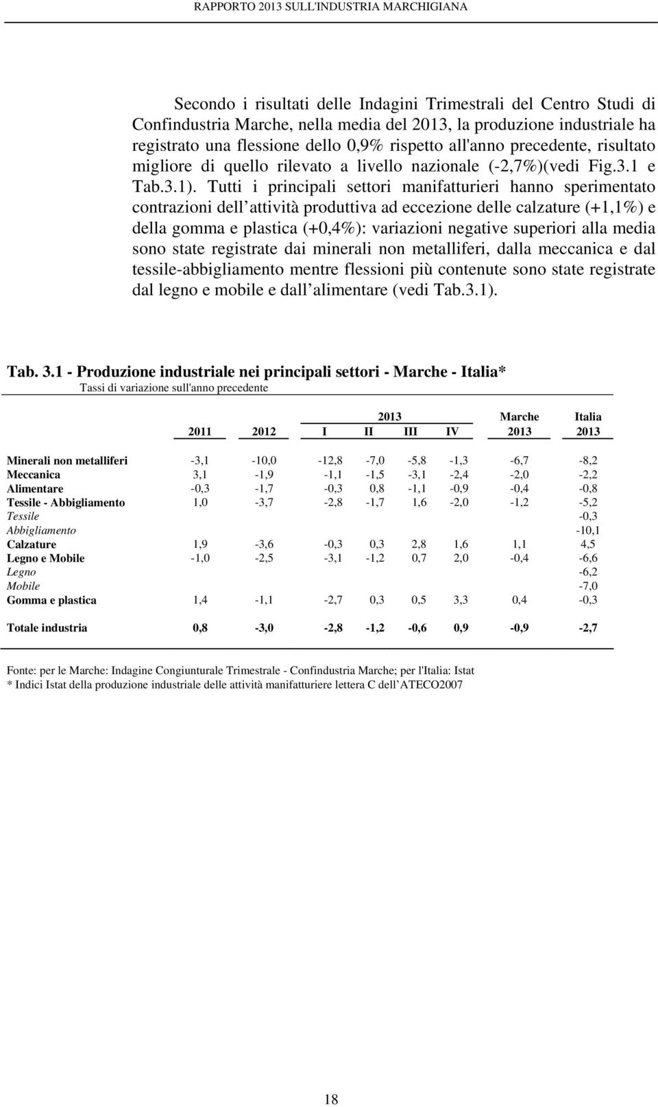 Tutti i principali settori manifatturieri hanno sperimentato contrazioni dell attività produttiva ad eccezione delle calzature (+1,1%) e della gomma e plastica (+0,4%): variazioni negative superiori