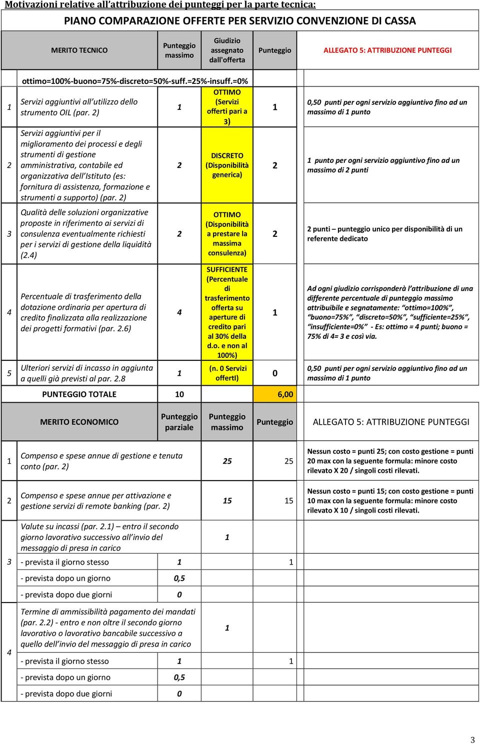 ) fferti pari a ) Servizi aggiuntivi per il miglirament dei prcessi e degli strumenti di gestine amministrativa, cntabile ed rganizzativa dell Istitut (es: frnitura di assistenza, frmazine e