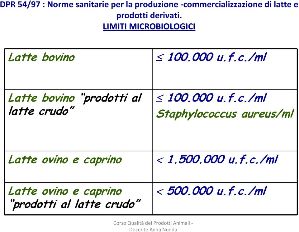 /ml Latte bovino prodotti al latte cr