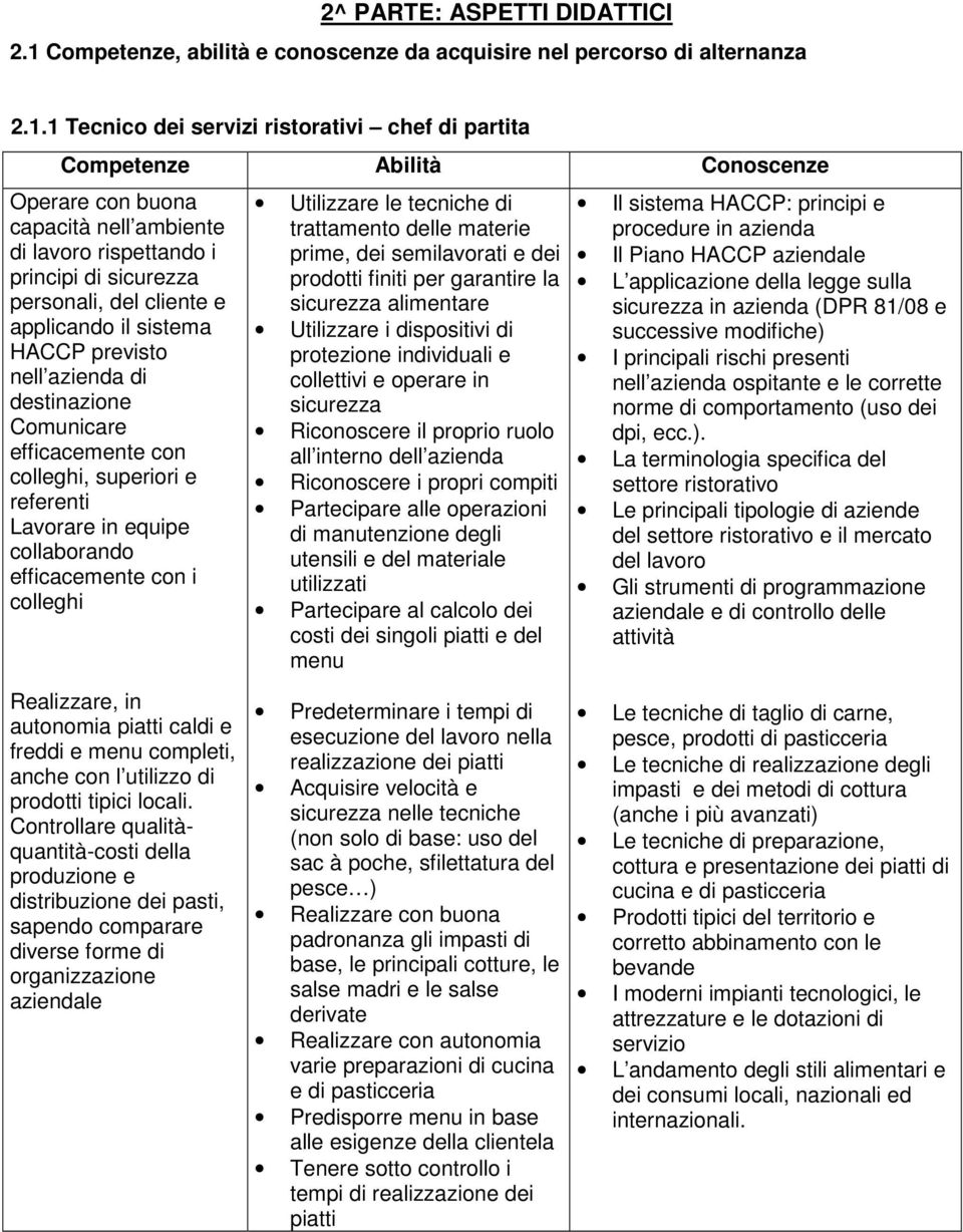 1 Tecnico dei servizi ristorativi chef di partita Competenze Abilità Conoscenze Operare con buona capacità nell ambiente di lavoro rispettando i principi di sicurezza personali, del cliente e