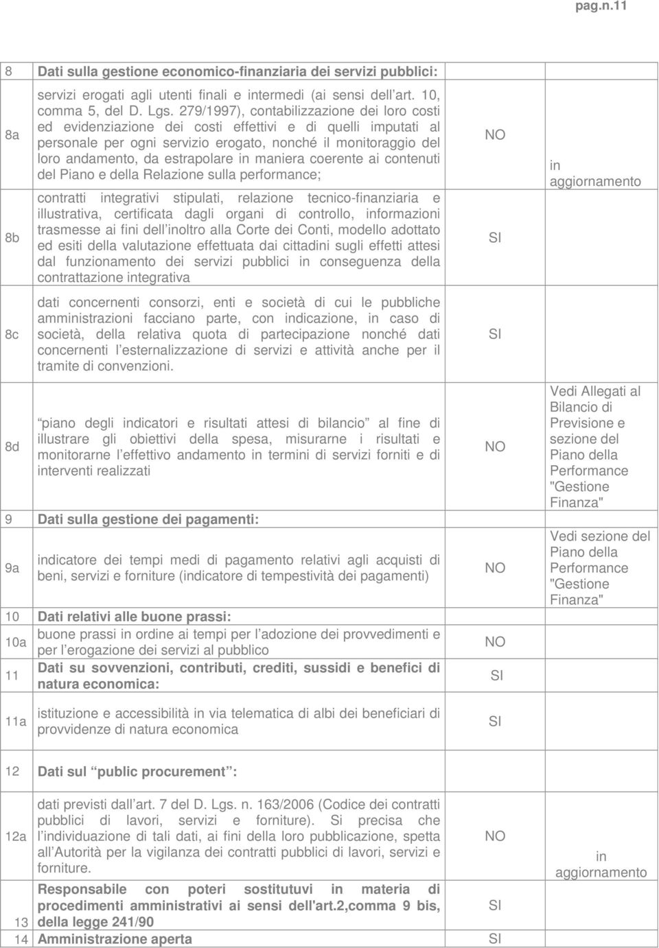 estrapolare maniera coerente ai contenuti del Piano e della Relazione sulla performance; contratti tegrativi stipulati, relazione tecnico-fanziaria e illustrativa, certificata dagli organi di