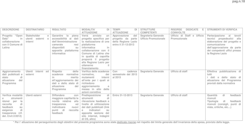 collaborazione terni dell Ammistrazione la realizzazione di una con il Comune di camerale resi piattaforma Lata disponibili su formatica apposita piattaforma collaborazione con il formatica Comune di