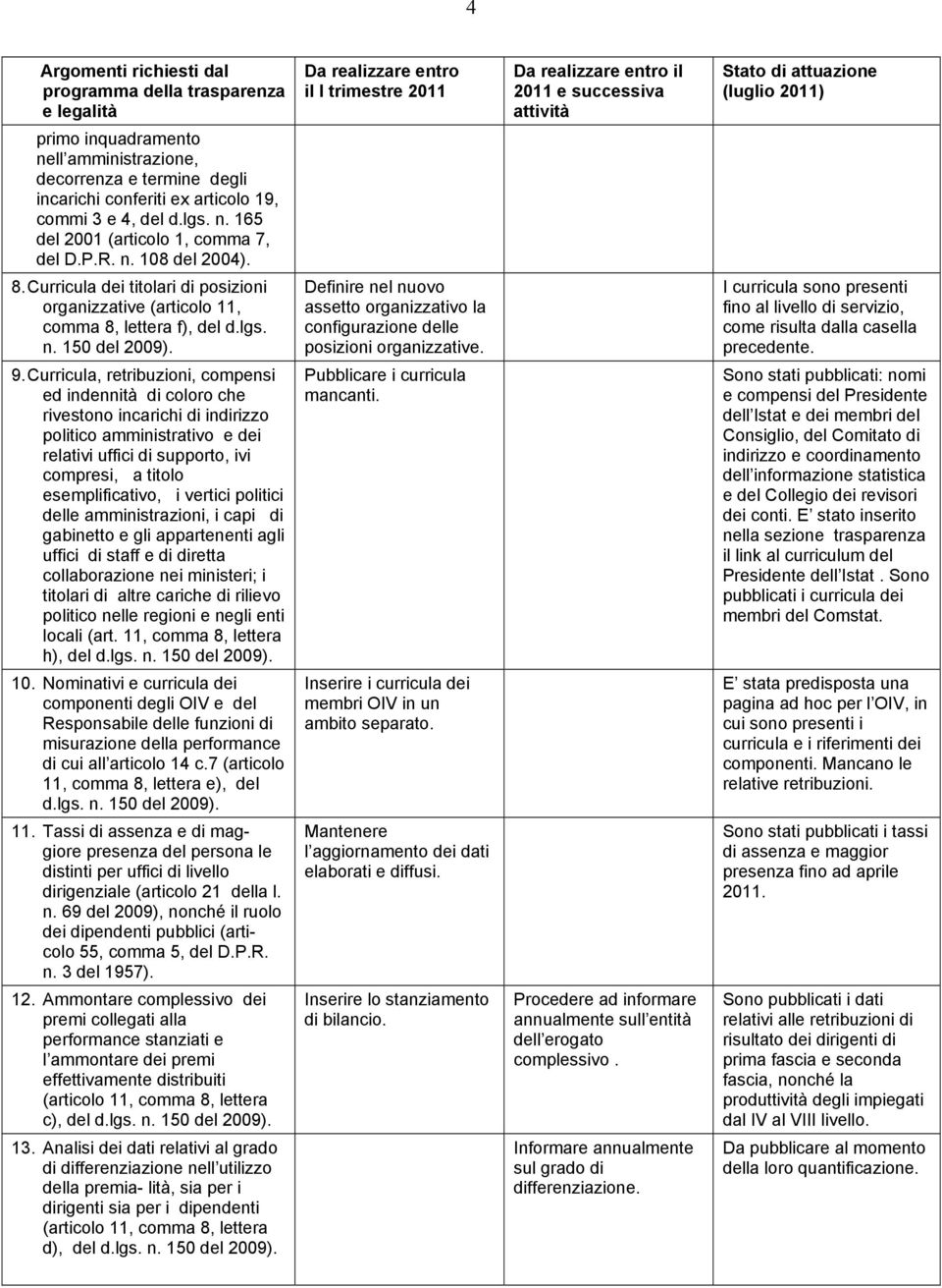 Curricula, retribuzioni, compensi ed indennità di coloro che rivestono incarichi di indirizzo politico amministrativo e dei relativi uffici di supporto, ivi compresi, a titolo esemplificativo, i