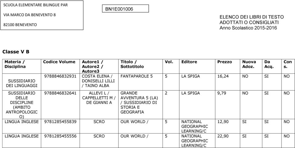 Editore Prezzo Nuova FANTAPAROLE 5 5 LA SPIGA 16,24 NO SI NO GRANDE AVVENTURA 5 (LA) / DI STORIA E GEOGRAFIA