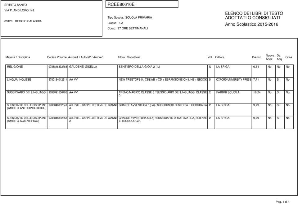 FABBRI SCUOLA 16,24 No Si No (AMBITO ANTROPOLOGICO) 9788846832641 ALLEVI L / CAPPELLETTI M / DE GIANNI A GRANDE AVVENTURA 5 (LA) / SUSSIDIARIO DI STORIA E GEOGRAFIA 2 LA SPIGA