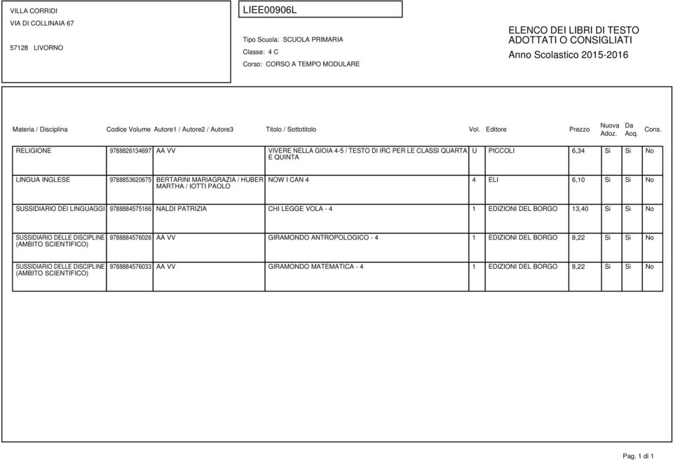 PATRIZIA CHI LEGGE VOLA - 4 1 EDIZIONI DEL BORGO 13,40 Si Si No SUSSIDIARIO DELLE DISCIPLINE (AMBITO SCIENTIFICO) 9788884576026 AA VV GIRAMONDO ANTROPOLOGICO - 4