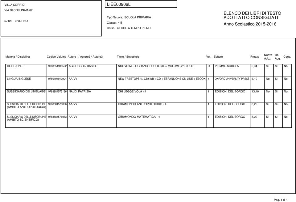 CHI LEGGE VOLA - 4 1 EDIZIONI DEL BORGO 13,40 No Si No SUSSIDIARIO DELLE DISCIPLINE (AMBITO ANTROPOLOGICO) 9788884576026 AA VV GIRAMONDO ANTROPOLOGICO - 4 1