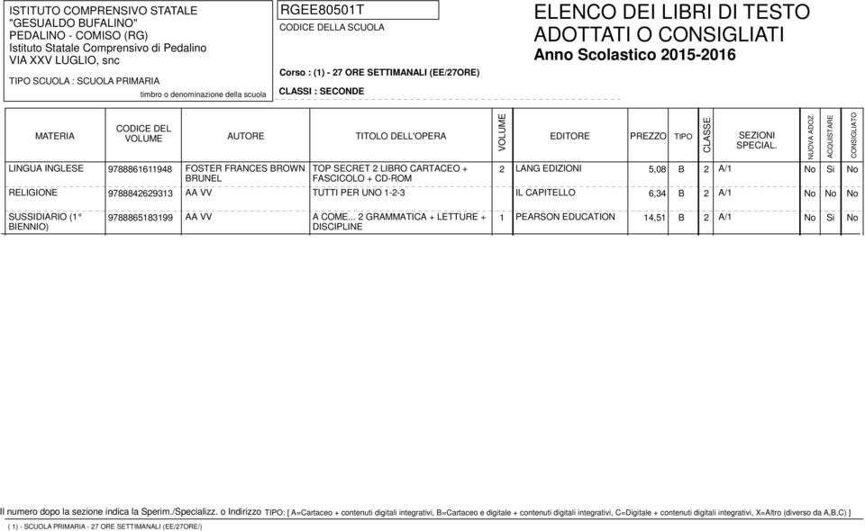 RELIGIONE 9788842629313 AA VV TUTTI PER UNO 1-2-3 IL CAPITELLO 6,34 B 2 A/1