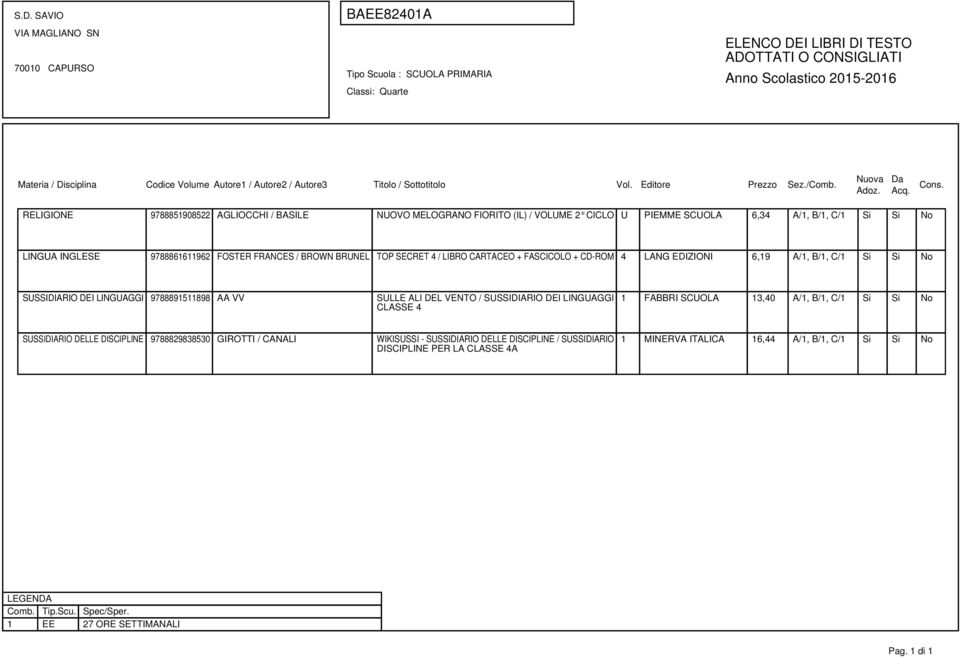 DEI LINGUAGGI 9788891511898 AA VV SULLE ALI DEL VENTO / SUSSIDIARIO DEI LINGUAGGI CLASSE 4 1 FABBRI SCUOLA 13,40 A/1, B/1, C/1 Si Si No SUSSIDIARIO DELLE