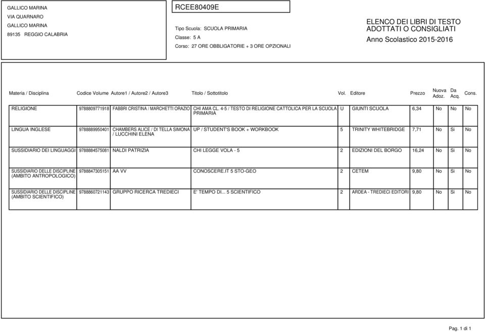 STUDENT'S BOOK + WORKBOOK 5 TRINITY WHITEBRIDGE 7,71 No Si No SUSSIDIARIO DEI LINGUAGGI 9788884575081 NALDI PATRIZIA CHI LEGGE VOLA - 5 2 EDIZIONI DEL BORGO 16,24 No Si No