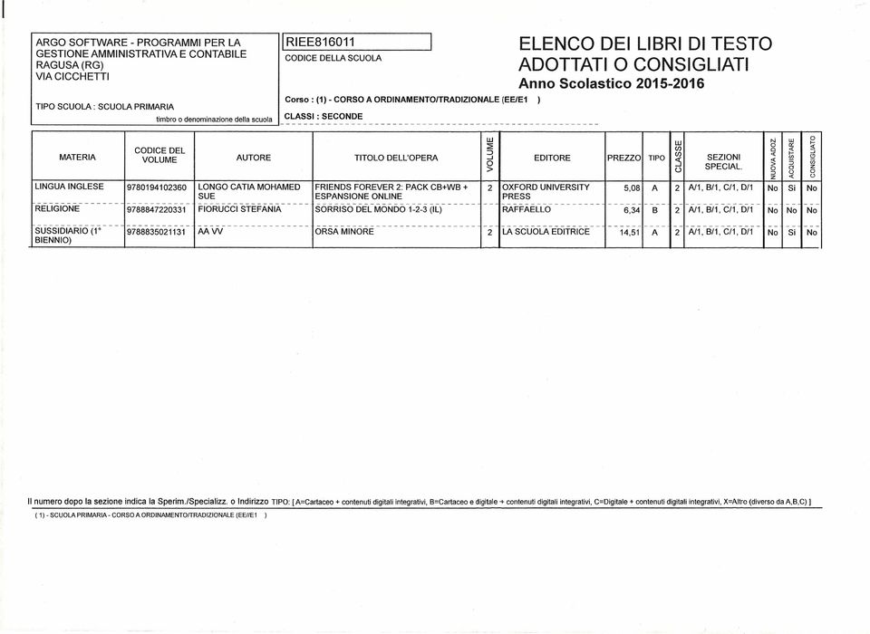 a z ) > o o => o o z -c o LINGUA INGLESE 9780194102360 LONGO CATIA MOHAMED FRIENDS FOREVER 2: PACK CB+WB + 2 OXFORD UNIVERSITY 5,08 A 2 N1, B/1, C/1, D/1 No Si No RELIGIONE 9788847220331 FIORUCCI