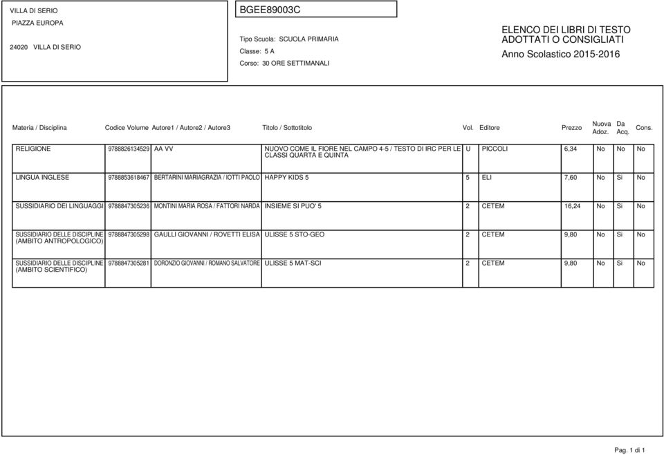 FATTORI NARDA INSIEME SI PUO' 5 2 CETEM 16,24 No Si No SUSSIDIARIO DELLE DISCIPLINE (AMBITO ANTROPOLOGICO) 9788847305298 GAULLI GIOVANNI / ROVETTI ELISA ULISSE 5