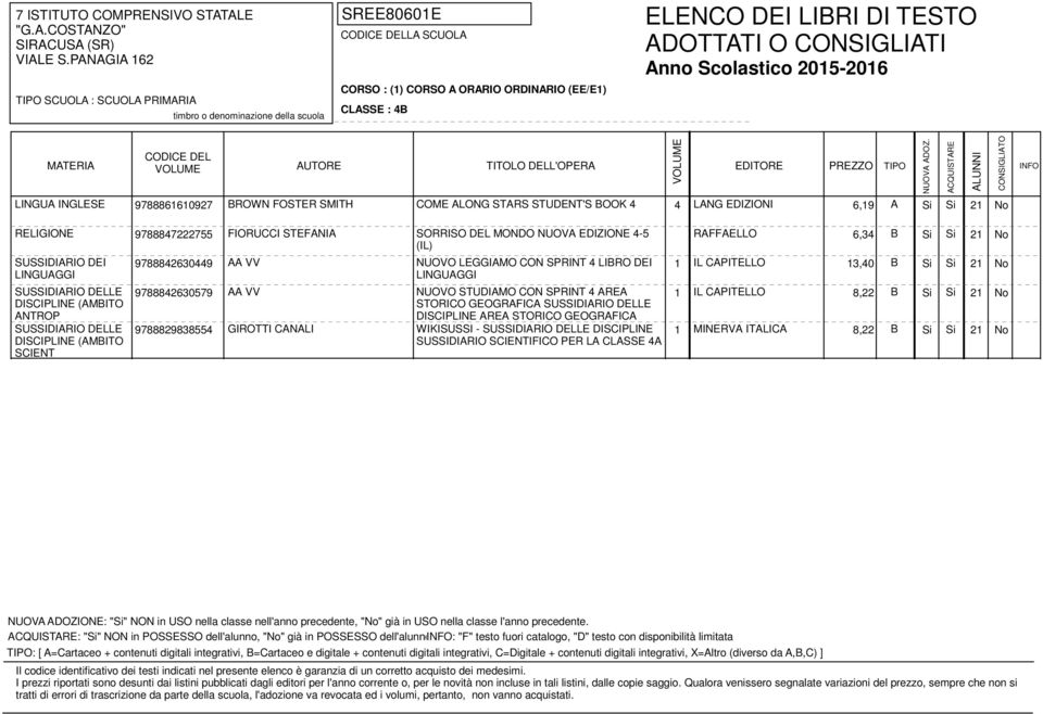 CAPITELLO 13,40 B Si Si 21 No AA VV NUOVO STUDIAMO CON SPRINT 4 AREA STORICO GEOGRAFICA DISCIPLINE AREA STORICO GEOGRAFICA 1 IL CAPITELLO 8,22 B Si Si 21 No GIROTTI CANALI WIKISUSSI - DISCIPLINE 1