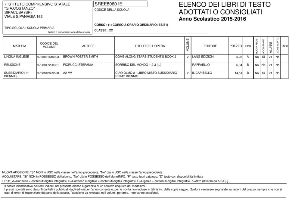 IL CAPITELLO 14,51 B No Si 21 No PRIMO BIENNIO : "Si" NON in POSSESSO dell'alunno, "No" già in POSSESSO dell'alunno: "F" testo fuori catalogo, "D" testo con disponibilità