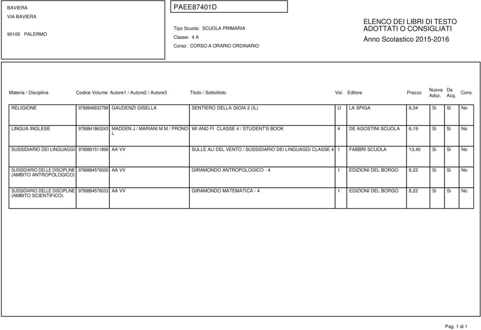 SULLE LI DEL VENTO / SUSSIDIRIO DEI LINGUGGI CLSSE 4 1 FBBRI SCUOL 13,40 Si Si No (MBITO NTROPOLOGICO) 9788884576026 VV GIRMONDO