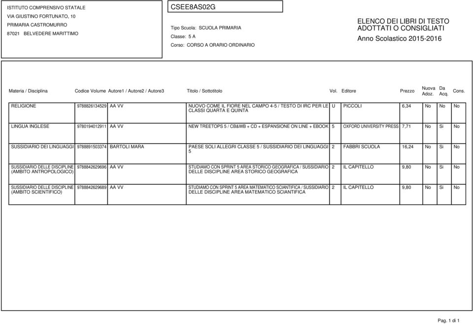 SCUOLA 16,24 No Si No SUSSIDIARIO DELLE DISCIPLINE (AMBITO ANTROPOLOGICO) 9788842629696 AA VV STUDIAMO CON SPRINT 5 AREA STORICO GEOGRAFICA / SUSSIDIARIO DELLE DISCIPLINE AREA STORICO GEOGRAFICA 2 IL