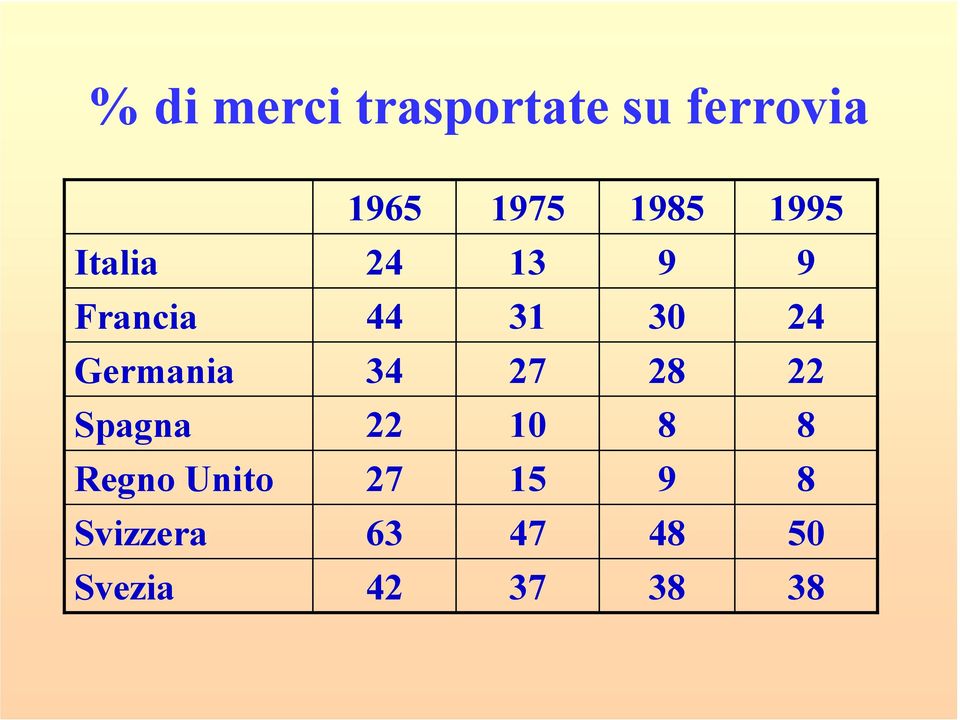 Germania 34 27 28 22 Spagna 22 1 8 8 Regno