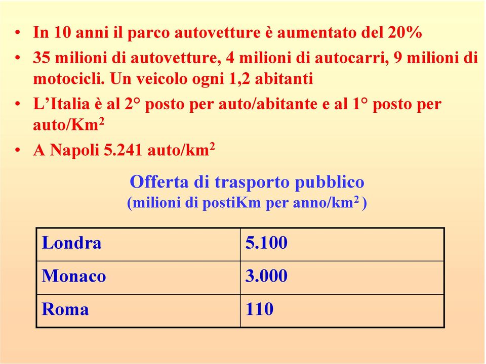 Un veicolo ogni 1,2 abitanti L Italia è al 2 posto per auto/abitante e al 1 posto