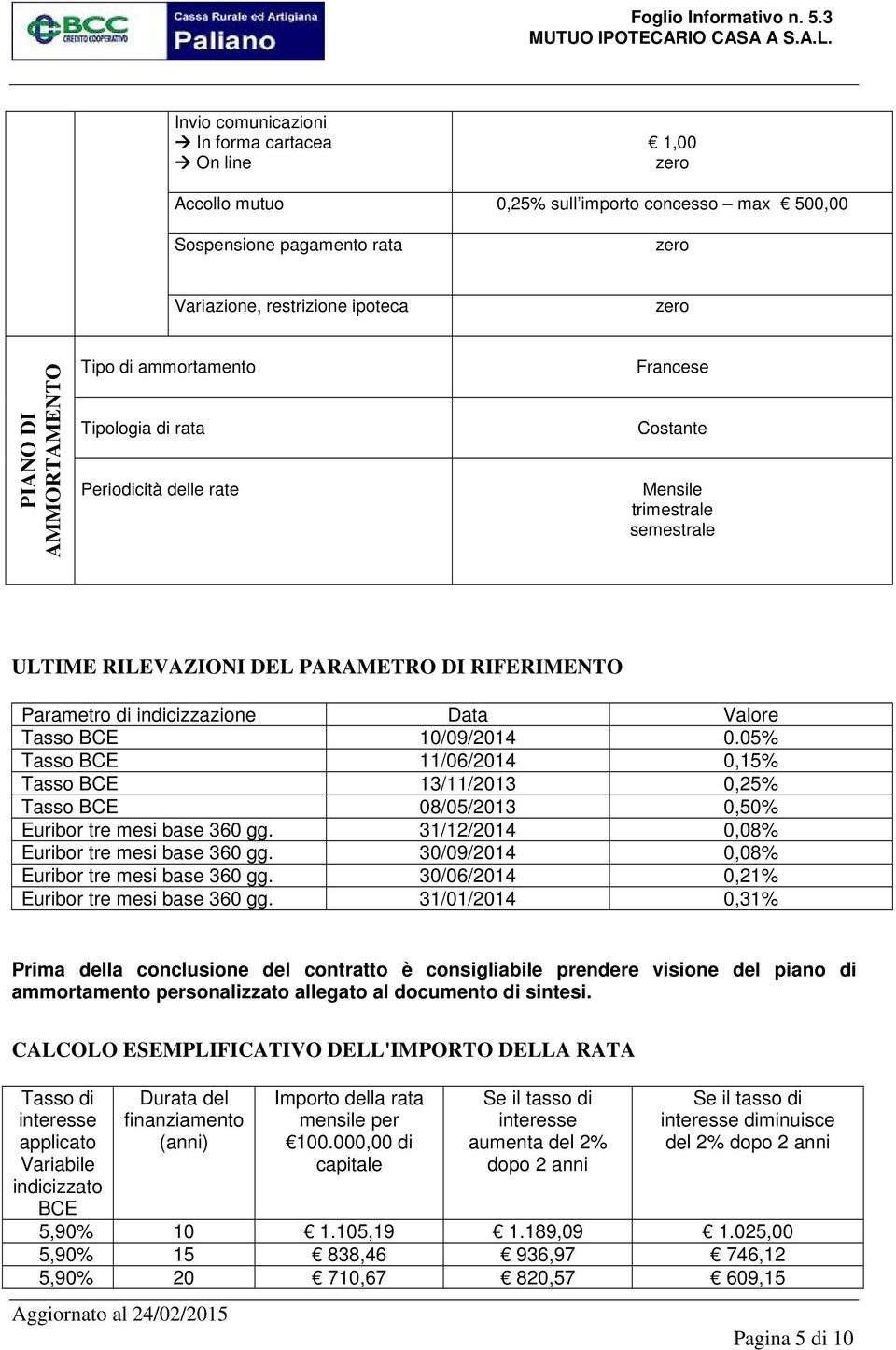 Tasso BCE 10/09/2014 0.05% Tasso BCE 11/06/2014 0,15% Tasso BCE 13/11/2013 0,25% Tasso BCE 08/05/2013 0,50% Euribor tre mesi base 360 gg. 31/12/2014 0,08% Euribor tre mesi base 360 gg.