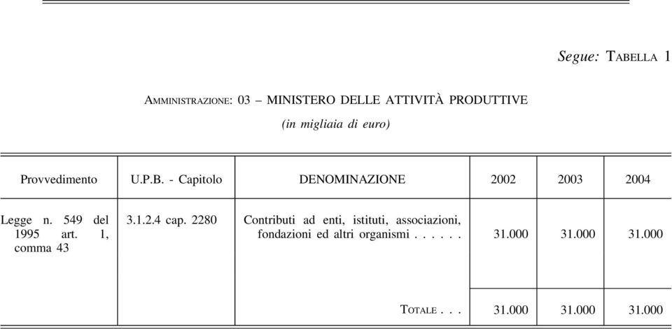 549 del 1995 art. 1, comma 43 3.1.2.4 cap.