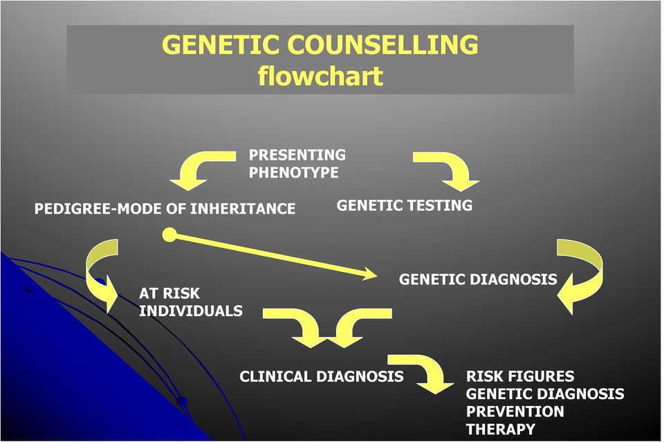 RISK INDIVIDUALS GENETIC DIAGNOSIS CLINICAL