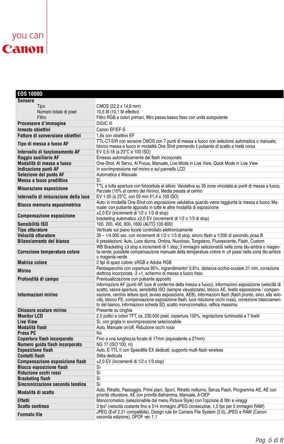 x 14,8 mm) 10,5 M (10,1 M effettivi) Filtro RGB a colori primari, filtro passa-basso fisso con unità autopulente DIGIC III Canon EF/EF-S 1,6x con obiettivo EF TTL-CT-SIR con sensore CMOS con 7 punti
