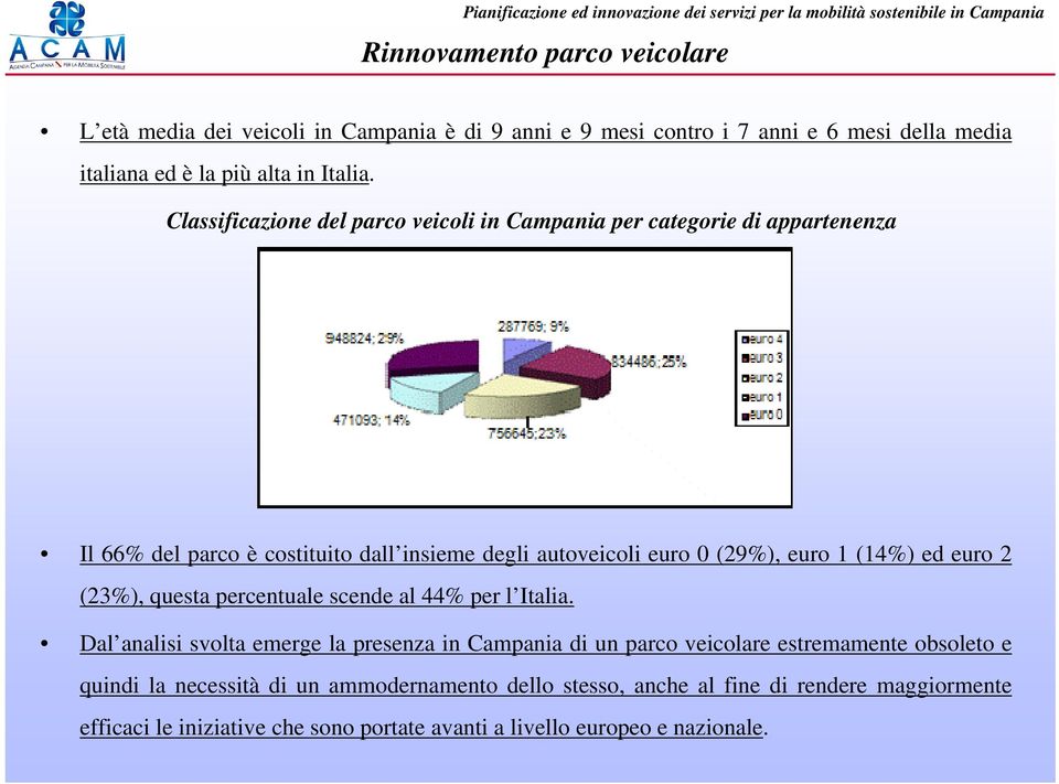 ed euro 2 (23%), questa percentuale scende al 44% per l Italia.