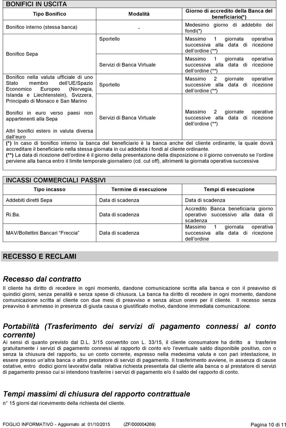 fondi(*) Sportello Massimo 1 giornata operativa successiva alla data di ricezione dell ordine (**) Servizi di Banca Virtuale Sportello Servizi di Banca Virtuale Massimo 1 giornata operativa