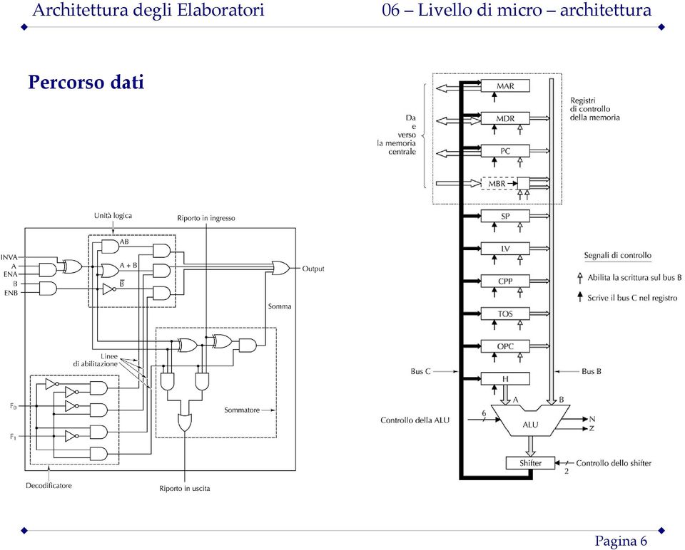 Pagina 6