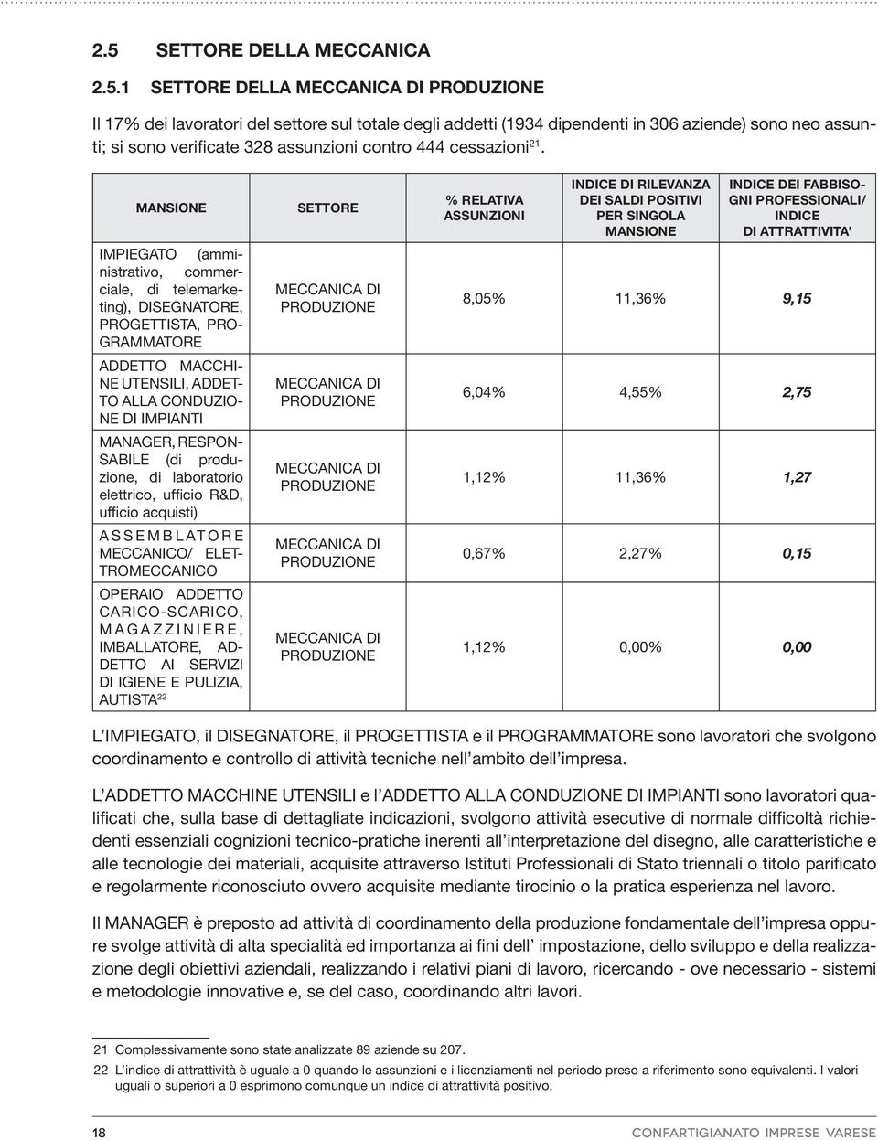 (di produzione, di laboratorio elettrico, ufficio R&D, ufficio acquisti) A S S E M B L AT O R E MECCANICO/ ELET- TROMECCANICO OPERAIO ADDETTO CARICO-SCARICO, M A G A Z Z I N I E R E, IMBALLATORE, AD-