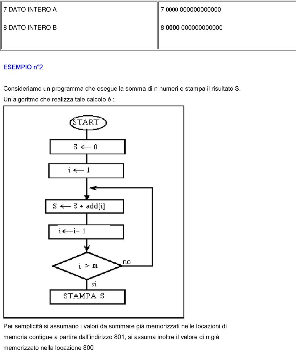 Un algoritmo che realizza tale calcolo è : Per semplicità si assumano i valori da sommare già