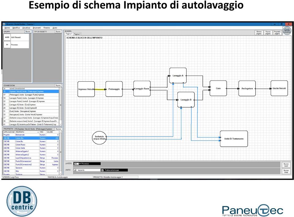 Impianto