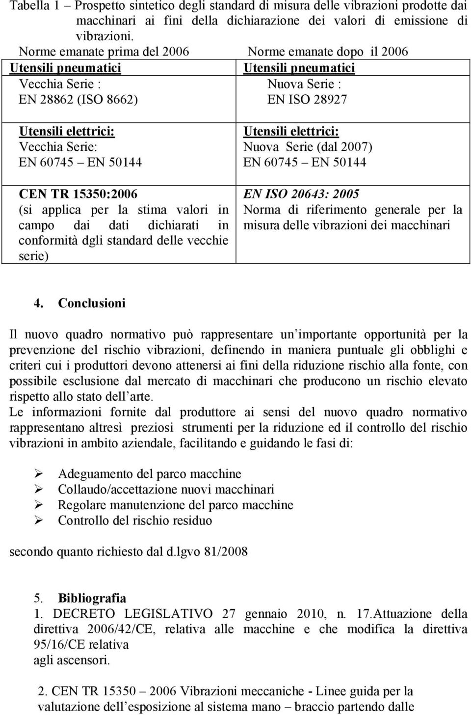 60745 EN 50144 CEN TR 15350:2006 (si applica per la stima valori in campo dai dati dichiarati in conformità dgli standard delle vecchie serie) Utensili elettrici: Nuova Serie (dal 2007) EN 60745 EN