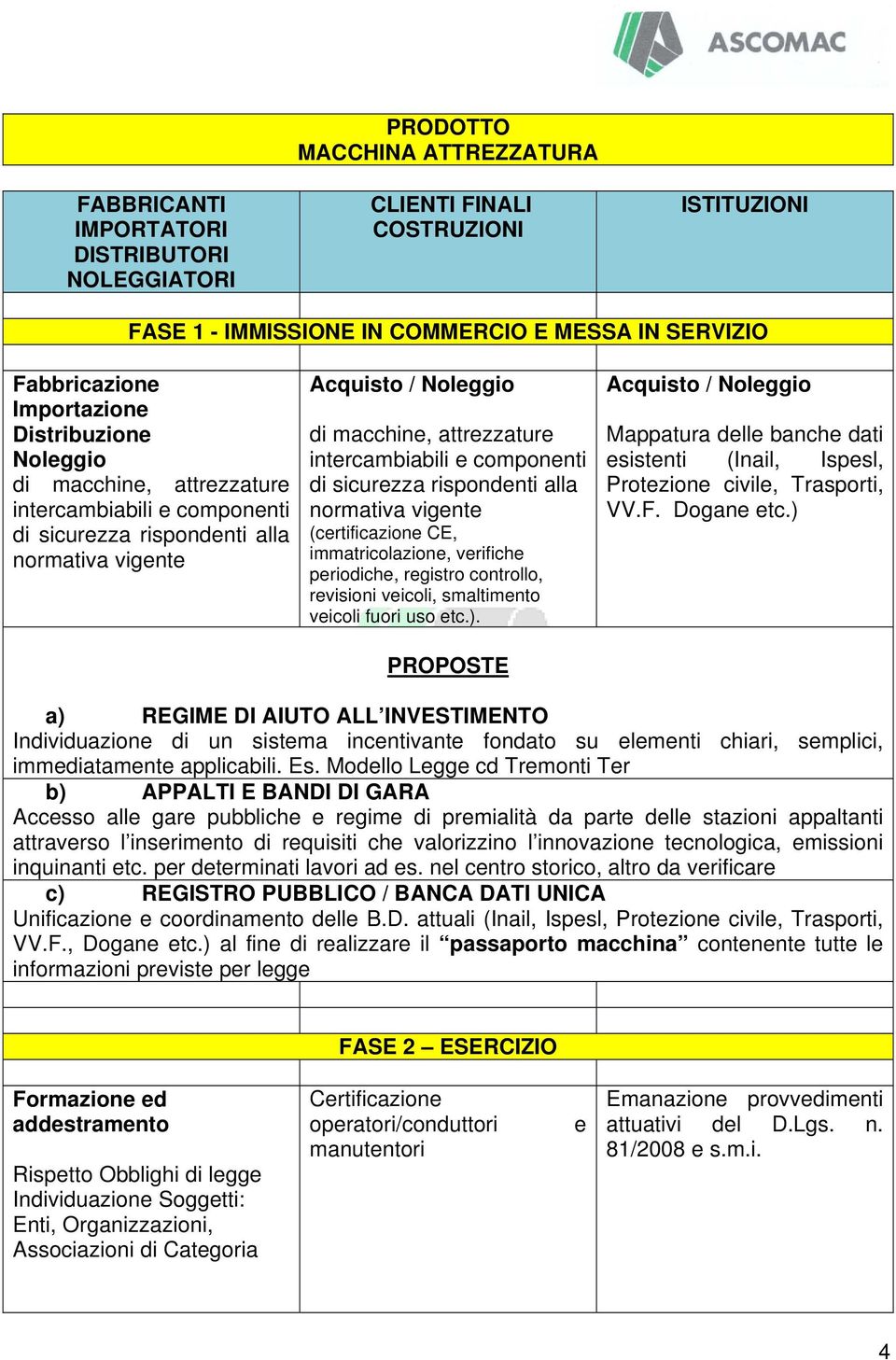 componenti di sicurezza rispondenti alla normativa vigente (certificazione CE, immatricolazione, verifiche periodiche, registro controllo, revisioni veicoli, smaltimento veicoli fuori uso etc.).