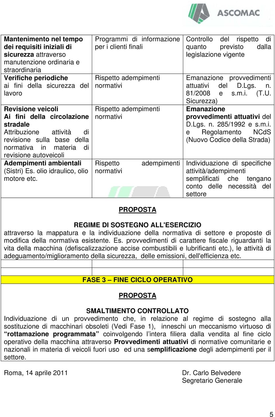 Programmi di informazione per i clienti finali Rispetto adempimenti Rispetto adempimenti Rispetto PROPOSTA adempimenti Controllo del rispetto di quanto previsto dalla legislazione vigente Emanazione