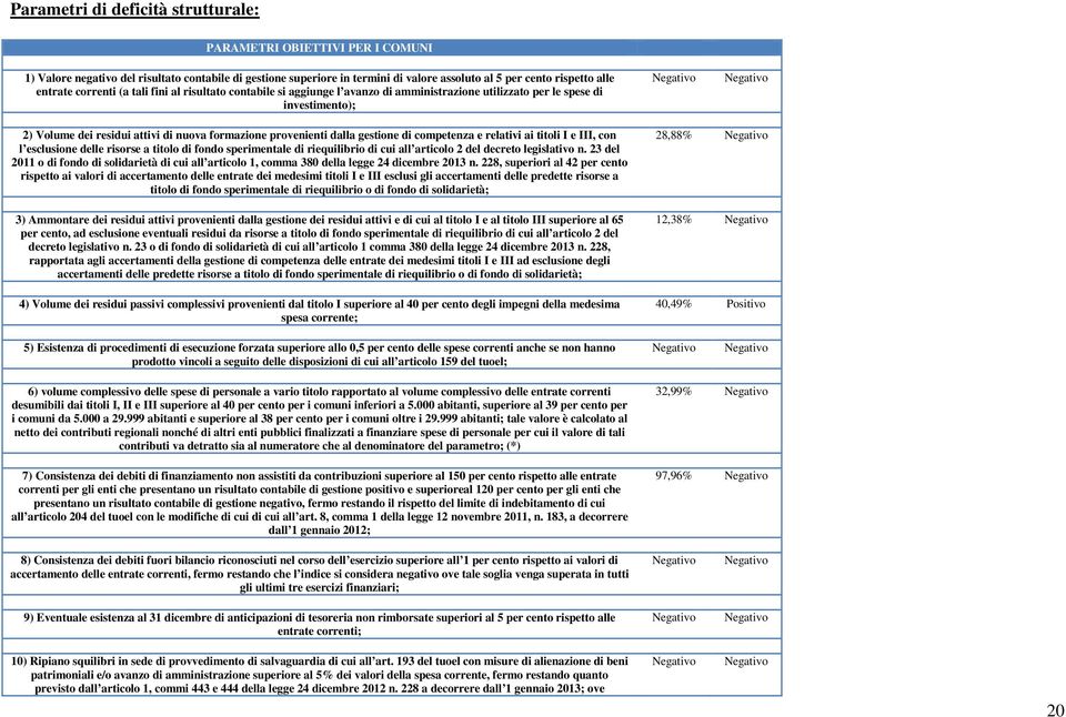 provenienti dalla gestione di competenza e relativi ai titoli I e III, con l esclusione delle risorse a titolo di fondo sperimentale di riequilibrio di cui all articolo 2 del decreto legislativo n.