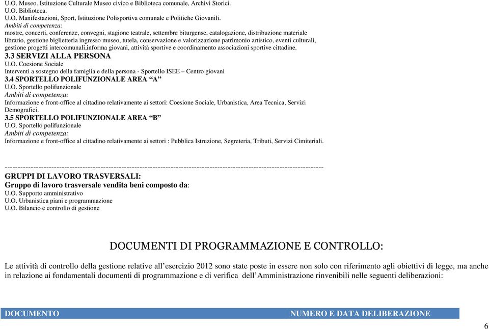 conservazione e valorizzazione patrimonio artistico, eventi culturali, gestione progetti intercomunali,informa giovani, attività sportive e coordinamento associazioni sportive cittadine. 3.